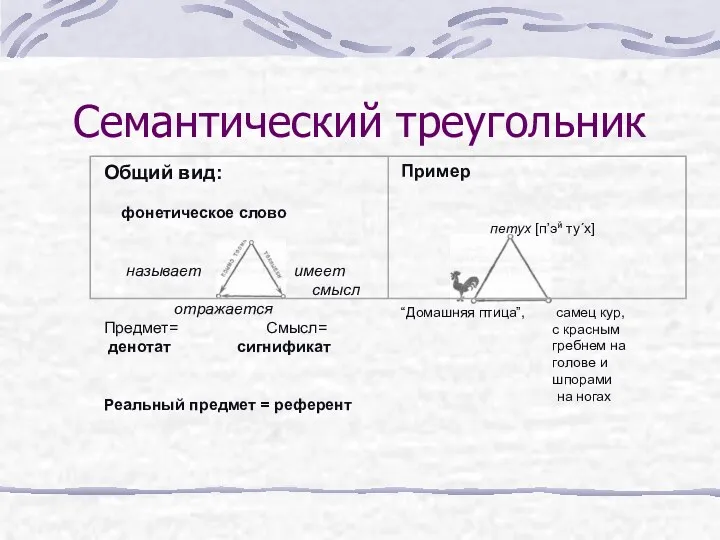 Семантический треугольник