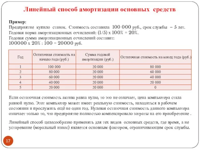 Пример: Предприятие купило станок. Стоимость составила 100 000 руб., срок службы – 5