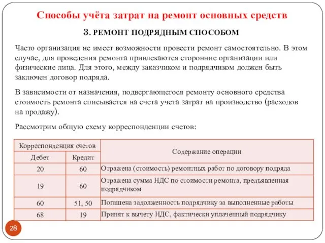 3. РЕМОНТ ПОДРЯДНЫМ СПОСОБОМ Часто организация не имеет возможности провести