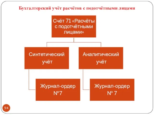 Бухгалтерский учёт расчётов с подотчётными лицами