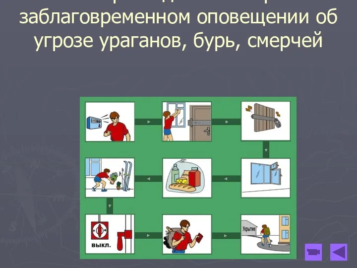 Алгоритм действий при заблаговременном оповещении об угрозе ураганов, бурь, смерчей