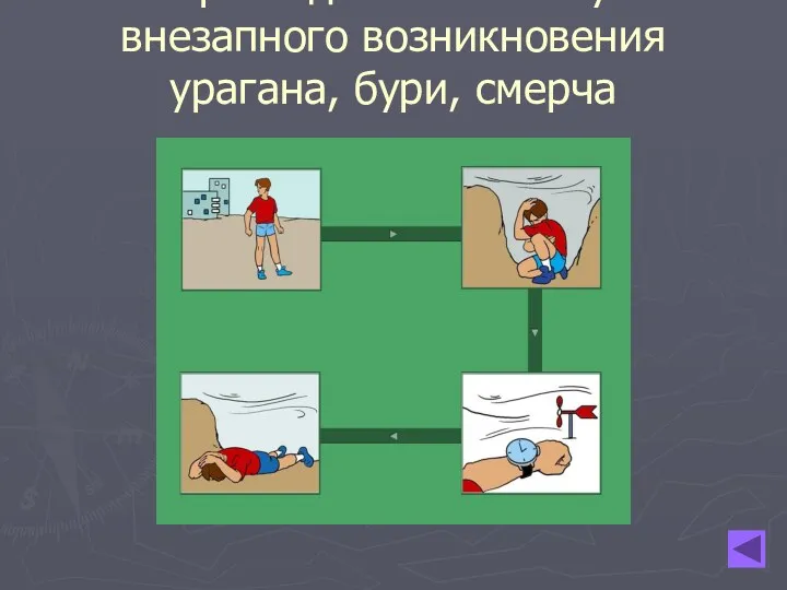 Алгоритм действий в случае внезапного возникновения урагана, бури, смерча