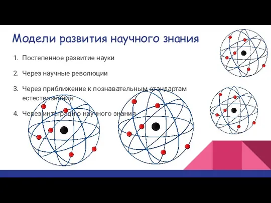 Модели развития научного знания Постепенное развитие науки Через научные революции