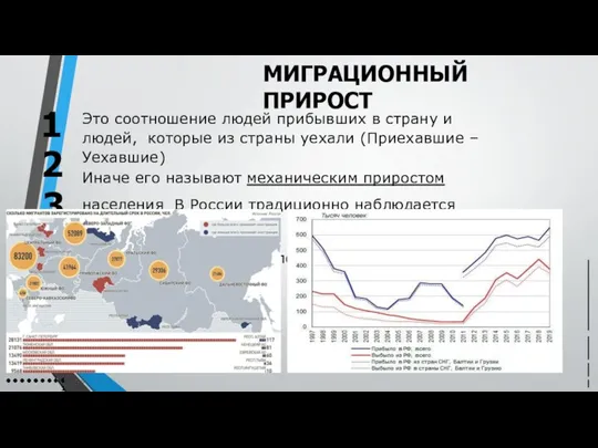 МИГРАЦИОННЫЙ ПРИРОСТ Это соотношение людей прибывших в страну и людей,