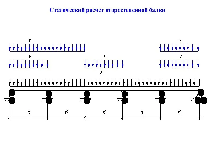 Статический расчет второстепенной балки