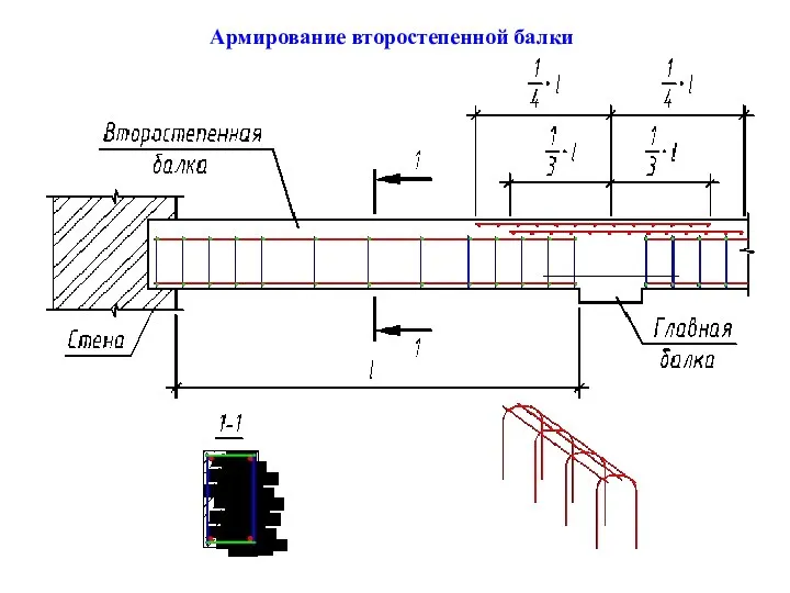 Армирование второстепенной балки