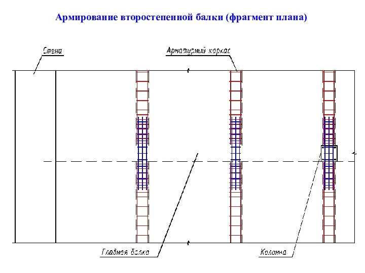 Армирование второстепенной балки (фрагмент плана)