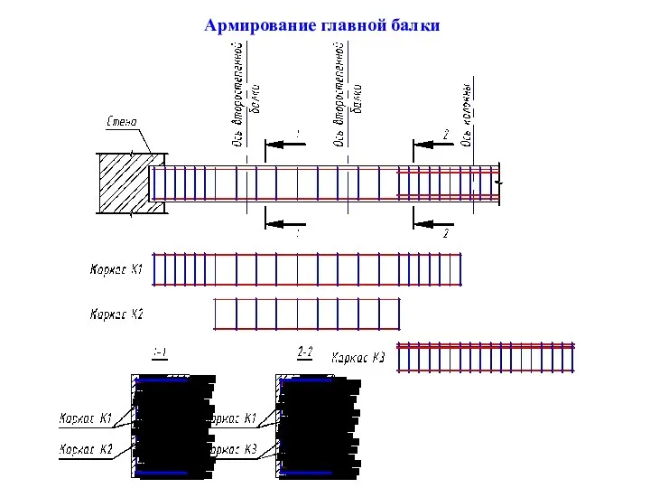 Армирование главной балки