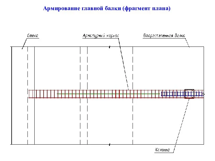 Армирование главной балки (фрагмент плана)