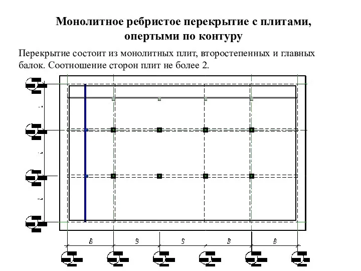 Монолитное ребристое перекрытие с плитами, опертыми по контуру Перекрытие состоит из монолитных плит,