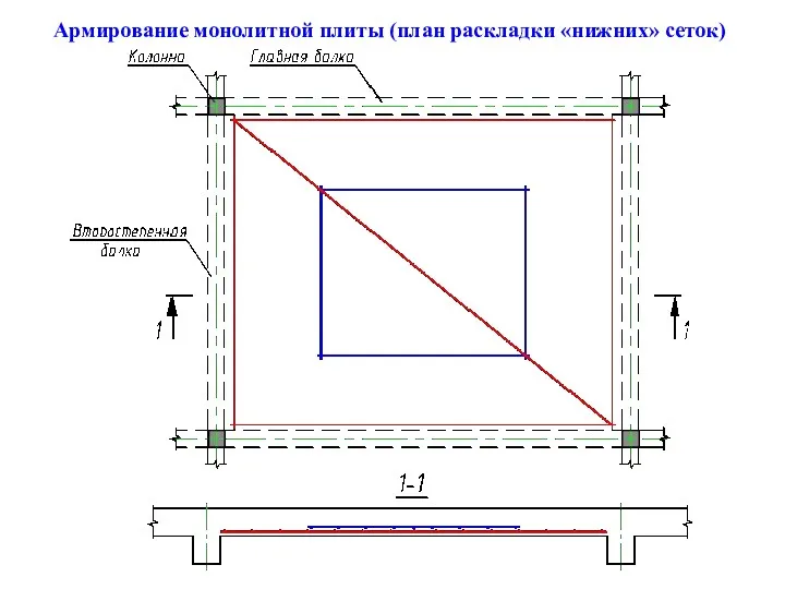 Армирование монолитной плиты (план раскладки «нижних» сеток)