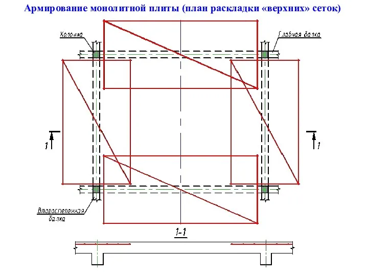 Армирование монолитной плиты (план раскладки «верхних» сеток)