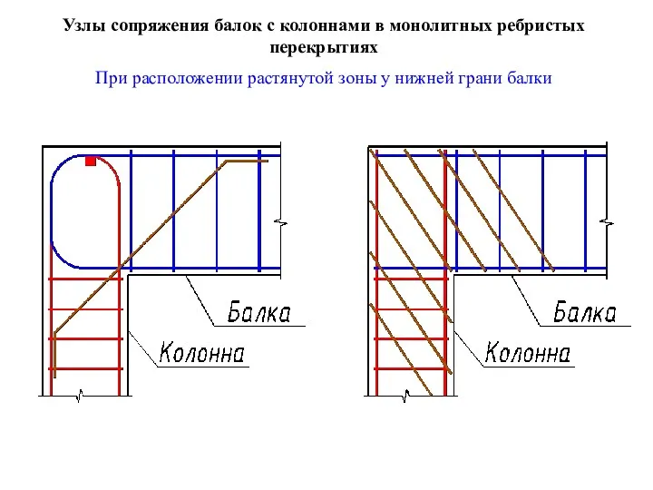 Узлы сопряжения балок с колоннами в монолитных ребристых перекрытиях При