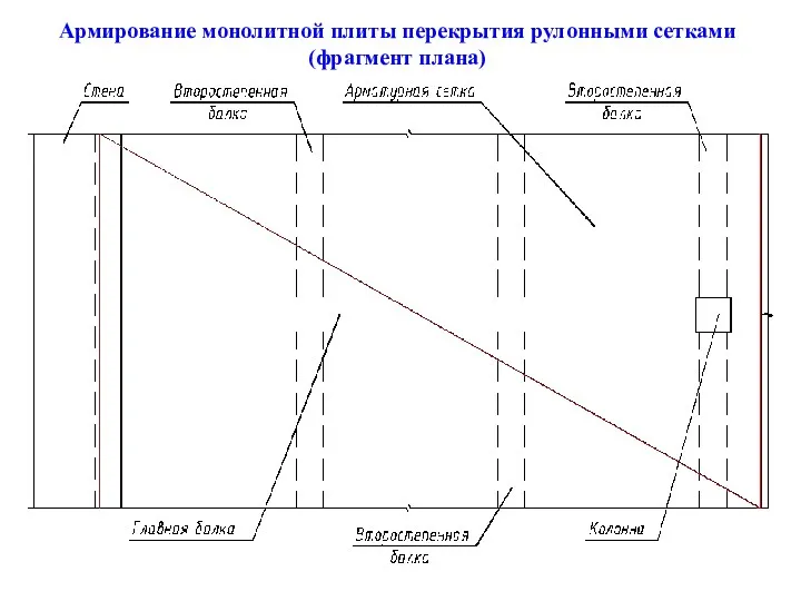 Армирование монолитной плиты перекрытия рулонными сетками (фрагмент плана)