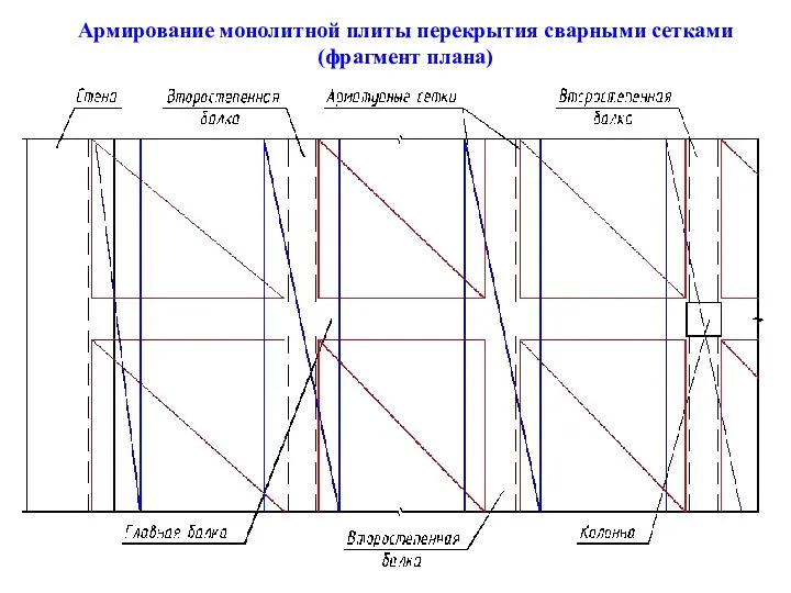 Армирование монолитной плиты перекрытия сварными сетками (фрагмент плана)