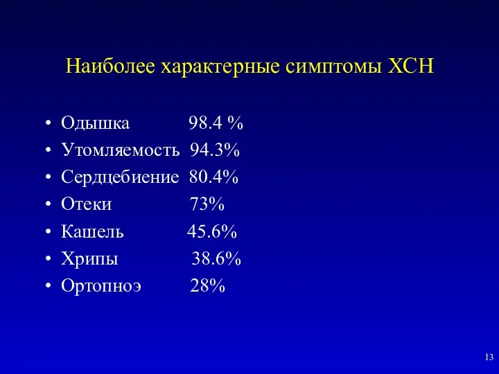 Наиболее характерные симптомы ХСН Одышка 98.4 % Утомляемость 94.3% Сердцебиение