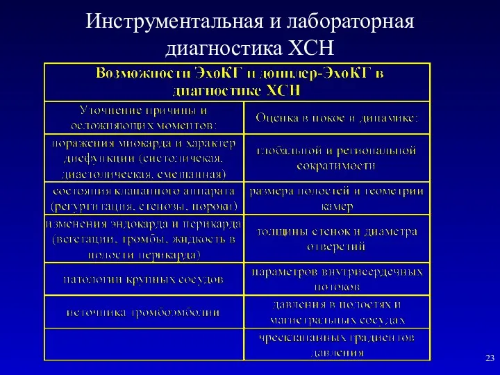 Инструментальная и лабораторная диагностика ХСН