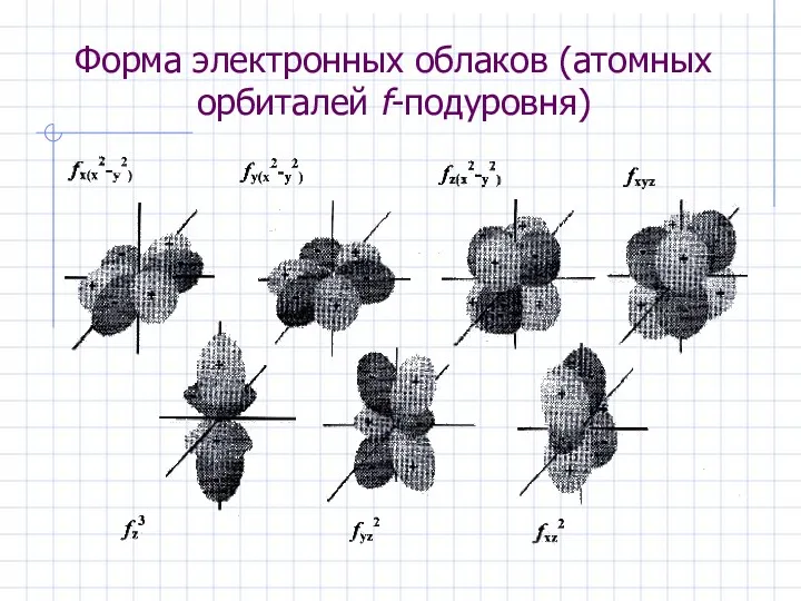 Форма электронных облаков (атомных орбиталей f-подуровня)