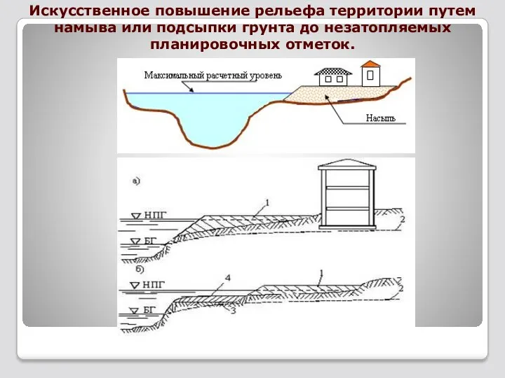 Искусственное повышение рельефа территории путем намыва или подсыпки грунта до незатопляемых планировочных отметок.