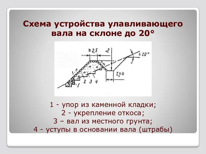 Схема устройства улавливающего вала на склоне до 20° 1 -