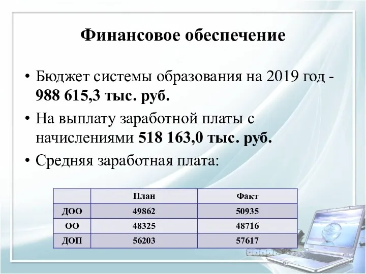 Финансовое обеспечение Бюджет системы образования на 2019 год - 988
