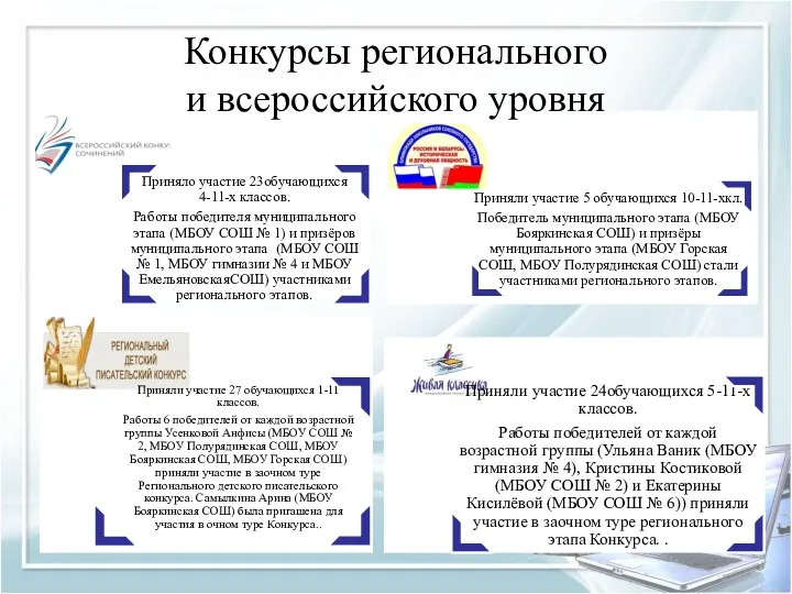 Конкурсы регионального и всероссийского уровня