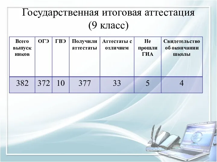 Государственная итоговая аттестация (9 класс)