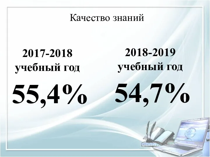 Качество знаний 2017-2018 учебный год 55,4% 2018-2019 учебный год 54,7%
