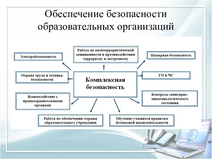 Обеспечение безопасности образовательных организаций