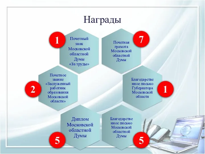 Награды 2 1 7 5 5 1