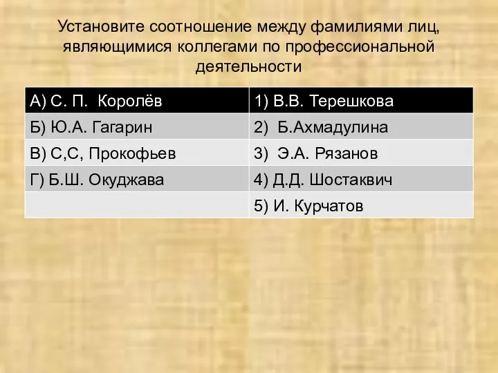 Установите соотношение между фамилиями лиц, являющимися коллегами по профессиональной деятельности