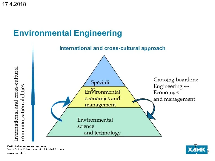 International and cross-cultural approach Crossing boarders: Engineering ↔ Economics and