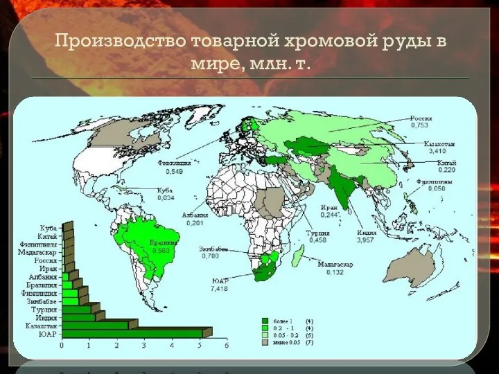 Производство товарной хромовой руды в мире, млн. т.