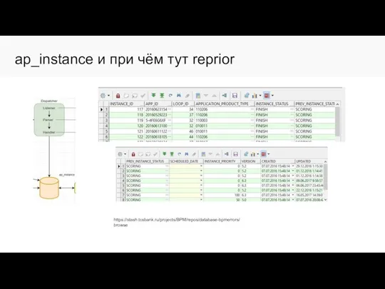 ap_instance и при чём тут reprior https://stash.tcsbank.ru/projects/BPM/repos/database-bpmerrors/browse