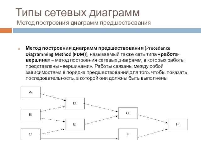 Типы сетевых диаграмм Метод построения диаграмм предшествования Метод построения диаграмм предшествования (Precedence Diagramming