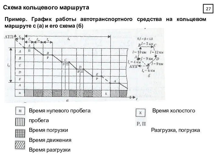 Схема кольцевого маршрута