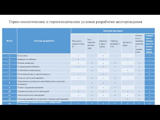 Горно-геологические и горнотехнические условия разработки месторождения