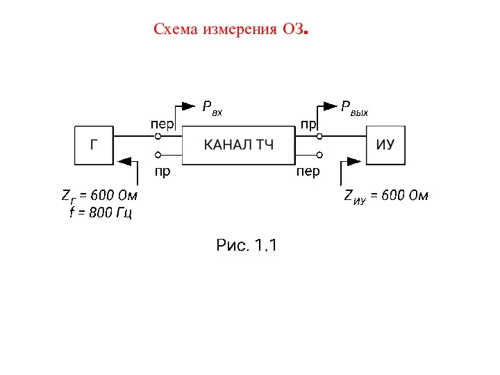 Схема измерения ОЗ.