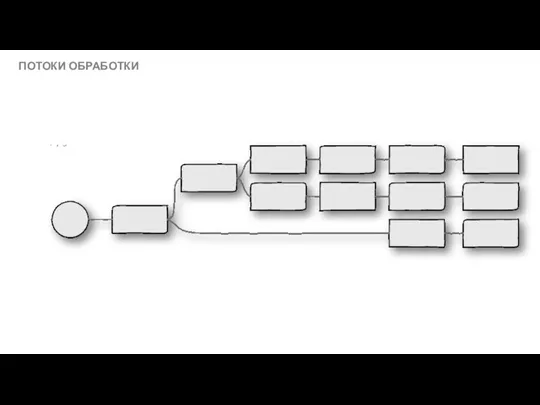 Приложение C ПОТОКИ ОБРАБОТКИ