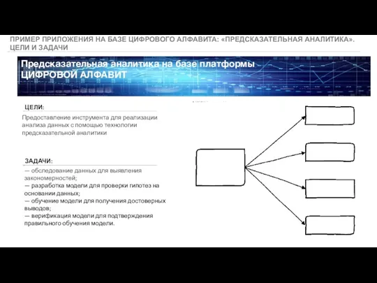 ПРИМЕР ПРИЛОЖЕНИЯ НА БАЗЕ ЦИФРОВОГО АЛФАВИТА: «ПРЕДСКАЗАТЕЛЬНАЯ АНАЛИТИКА». ЦЕЛИ И