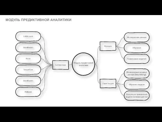 МОДУЛЬ ПРЕДИКТИВНОЙ АНАЛИТИКИ