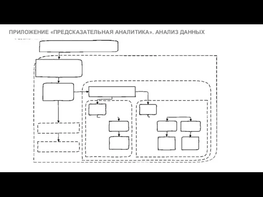 ПРИЛОЖЕНИЕ «ПРЕДСКАЗАТЕЛЬНАЯ АНАЛИТИКА». АНАЛИЗ ДАННЫХ