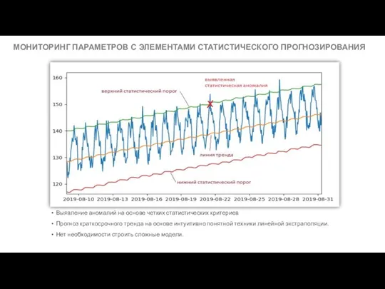 Выявление аномалий на основе четких статистических критериев Прогноз краткосрочного тренда