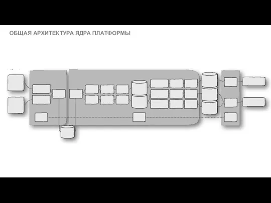 Приложение C ОБЩАЯ АРХИТЕКТУРА ЯДРА ПЛАТФОРМЫ