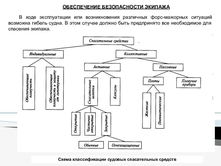 В ходе эксплуатации или возникновения различных форс-мажорных ситуаций возможна гибель