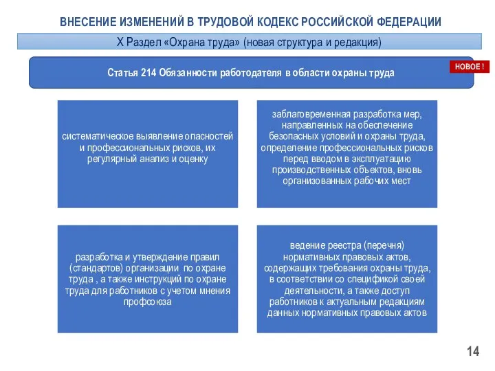 ВНЕСЕНИЕ ИЗМЕНЕНИЙ В ТРУДОВОЙ КОДЕКС РОССИЙСКОЙ ФЕДЕРАЦИИ Статья 214 Обязанности