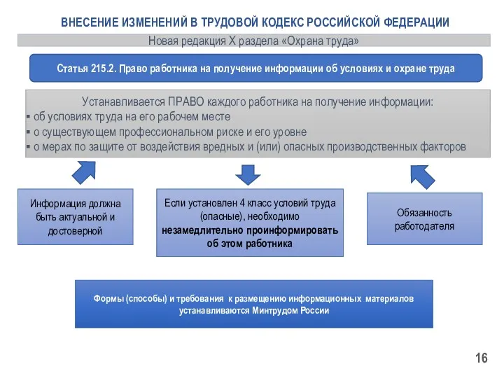 Устанавливается ПРАВО каждого работника на получение информации: об условиях труда