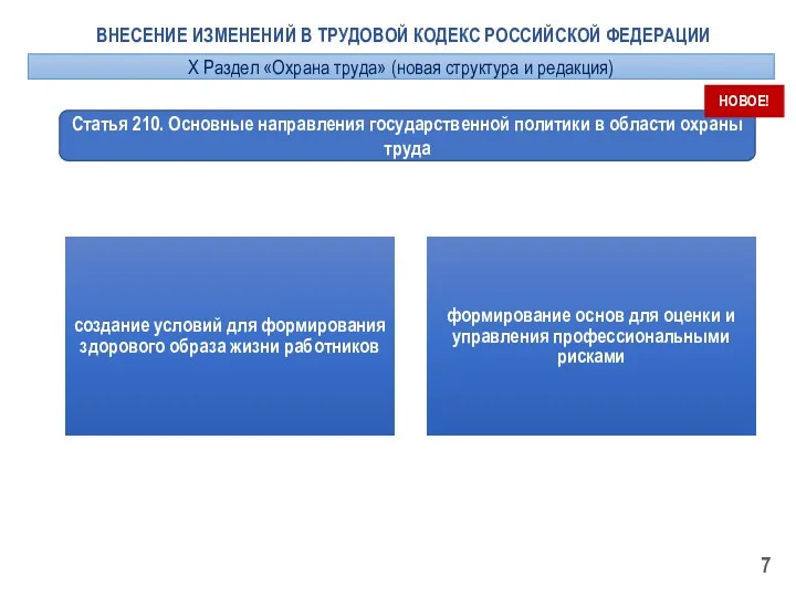 ВНЕСЕНИЕ ИЗМЕНЕНИЙ В ТРУДОВОЙ КОДЕКС РОССИЙСКОЙ ФЕДЕРАЦИИ создание условий для