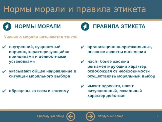 Нормы морали и правила этикета Следующий слайд Предыдущий слайд
