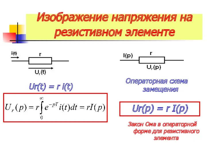 Изображение напряжения на резистивном элементе Ur(t) = r i(t) Ur(p)